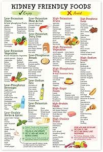 Kidney Friendly Food List Poster 12"x18" Unframed, Kidney Awareness, Kidney Diet List, Low Potassium, Grocery List, Shopping List Food Guide For Beginner Kidney Diet Plan List Low Potassium Foods, Sweet And Sour Dressing Recipe, Kidney Diet Food Lists, Kidney Patient Diet, Kidney Awareness, Kidney Stone Diet, Kidney Healthy Foods, Low Potassium Recipes, Low Potassium Diet