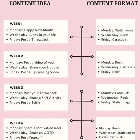 How many times do you post in a week? If your goal is to grow on Instagram, you should post consistently at least three times a week! Have you planned your content calendar for August? If you have not, here is your content calendar for the month! Check the last slide for an example of how your feed should be! Follow me for more tips to grow your Instagram account✅ #contentcalendar #instagramcontent #contentideas #growyourinstagram #socialmediatips #contentstrategy #igfollow #instagram... Weekly Instagram Schedule, 30 Days Of Content Influencer, Fitness Content Calendar, Youtube Content Calendar Template, Batch Content Planning, Holiday Content Ideas, Content Creator Calendar, Beauty Content Ideas, Monthly Content Calendar