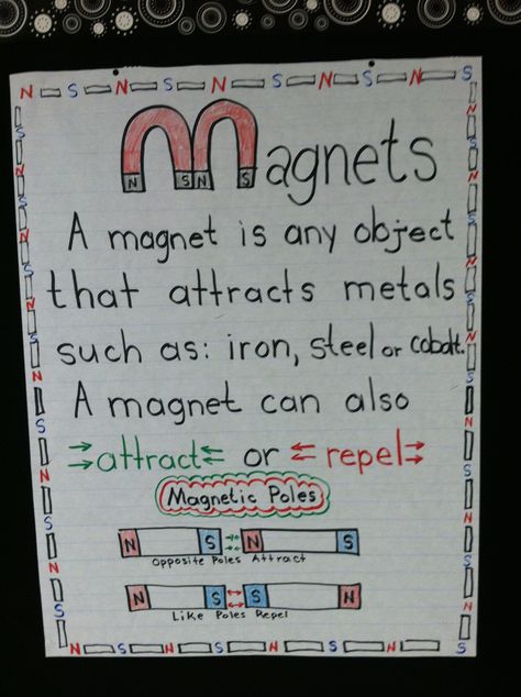 Magnet Anchor Chart                                                                                                                                                                                 More Magnet Anchor Chart, Grade 2 Science, Magnets Science, Fourth Grade Science, Science Anchor Charts, Second Grade Science, 1st Grade Science, First Grade Science, Third Grade Science