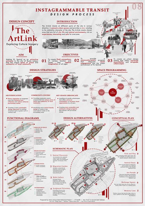 Kl Sentral, Site Analysis Architecture, Architecture Design Presentation, Presentation Board Design, Urban Design Diagram, Urban Design Graphics, Illustration Architecture, Urban Design Plan, Architecture Presentation Board