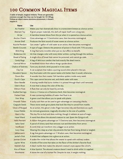 The Grinning Wyrm D&D — 100 simple magical items, ranging from common to... Dnd Treasure, Dm Resources, Dnd Stories, Dnd Homebrew, Magical Items, Dungeon Master's Guide, Dungeons And Dragons 5e, D D Items, Dnd 5e Homebrew