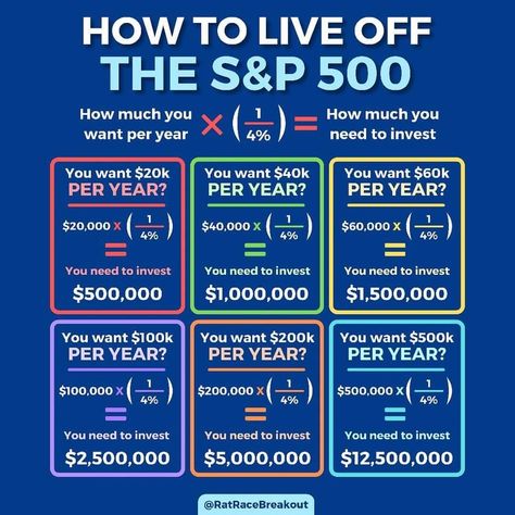 Are you bored living in poor mindset? You are on the right place! If you want to learn about investing in dividends and passive income, this is best page on pinterest for BEGGINERS in stock market. Follow me for more amazing investing tips. Check out my Instagram profile @glory.investing. Check out our Facebook group "Investing for beginners " SHARE WITH YOUR FRIENDS, EDUCATION IS FREE! #investing101 #investinginmyself #valueinvesting #investingforbeginners #passiveincomeinvesting #investing Poor Mindset, Investing For Beginners, Dividend Investing, Money Financial, Investing Tips, Investing 101, Money Strategy, Investing Strategy, Are You Bored