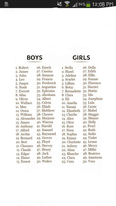 100 Olde Fashioned Baby Names Old Fashioned Baby Names, Southern Baby Names, Materi Bahasa Jepang, Unisex Baby Names, Fantasy Names, Baby Name List, Aesthetic Names, Pretty Names