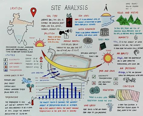 If you want the service, send me a message here, or contact me at the link Bubble Diagram Architecture Design, Climate Analysis Architecture, Conceptual Sketches Architecture Concept Diagram, Anthropometry Architecture, Conceptual Diagram Architecture, Site Analysis Architecture Diagram, Site Analysis Architecture Presentation, Site Analysis Drawing, Architecture Analysis