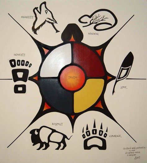 "Seven Sacred Grandfather  Teachings"  Eagle - Love;  Bear - Courage;  Beaver… Native Mythology, Grandfather Teachings, Culture Activities, Native American Spirituality, Lakota Sioux, Native American Wisdom, Native American Symbols, American Symbols, Medicine Wheel