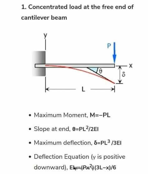 🔸️quelque formule importante 🔸️  ....................................................................... 📢Please follow my channel to easily access all the videos! 🔔 #tagziria #geniecivil #construction #architects Strength Of Materials, Engineering Notes, Civil Engineering Construction, Structural Analysis, Engineering Science, React Native, Mechanical Engineering, Keep In Touch, Civil Engineering