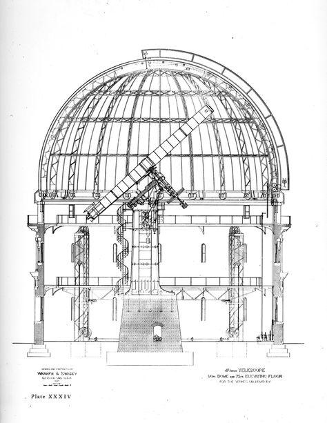 Arcana Aesthetic, Space Observatory, Cosmic Microwave Background, Astronomical Observatory, Dome Structure, Log Cabin Rustic, Model House Plan, Heritage Museum, Dome House