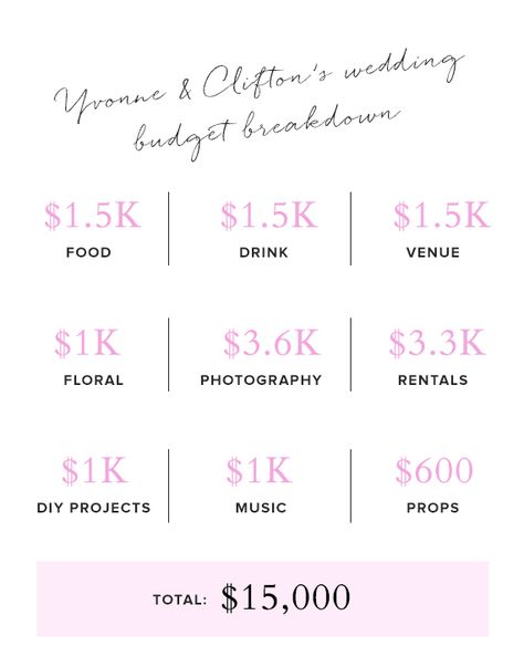 How to plan a wedding for under 15K Wedding Budget Breakdown, Plan A Wedding, Budget Wedding Invitations, Dream Destination Wedding, Wedding Budget, Budget Planer, Venue Decor, Ding Dong, Floral Photography