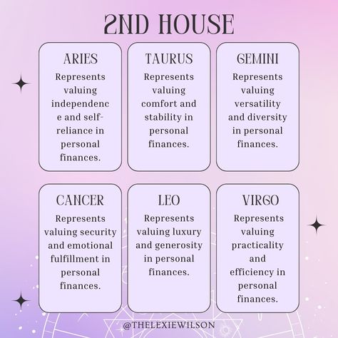 Ever wondered why money matters to you the way it does? Your 2nd house in astrology holds the answers! 🏦💫 It's not just about finances; it's about understanding your values, unlocking hidden talents, and paving the way to abundance in all areas of your life.⁣⁣ But hey, the magic doesn't stop there! Your birth chart is like your cosmic roadmap, guiding you through the twists and turns of life. Whether it's career, relationships, or personal growth, your chart has insights for it all. Ready to... Virgo In 2nd House, 2nd House Astrology, Money Astrology, House In Astrology, Astrology Houses, Chart Astrology, Hidden Talents, Astrology Planets, Stars Space