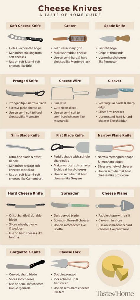 Cheese Knife Guide, Fresh Cheese Recipe, Dairy Snacks, Your The Best, Cheese Wheel, Brie Recipes, Aged Cheese, Knives Kitchen, Cooking Easy