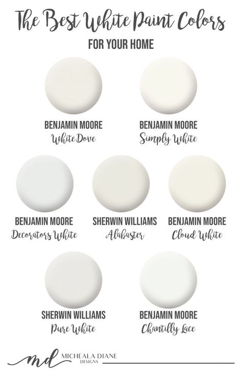 Looking for the best white paint color for your home? I am sharing my tried and true favorite white paint colors. Best White Paint Colors, Decorators White Benjamin Moore, Benjamin Moore Cloud White, Interior Paint Colors Schemes, Benjamin Moore White, Best White Paint, Farmhouse Paint Colors, Neutral Paint Colors, White Paint Colors