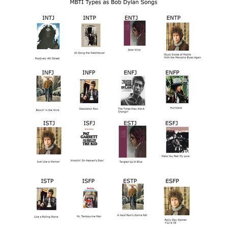 MBTI types as Bob Dylan Songs (I got "Positively 4th Street") Songs For Intj, Entp And Intj, Bob Dylan Songs, Mbti Types, Intj Intp, 4th Street, Life Choices, Intp, Intj