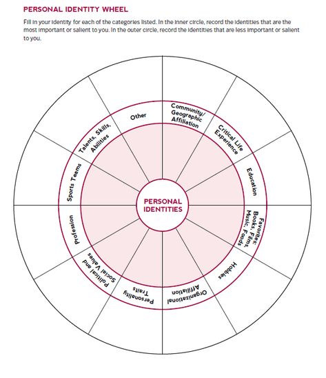 The “I” in Identity Series: Identity Wheel Self Reflection – MSA News and Events Identity Therapy Activities, Identity Therapy, Identity Exercises, Identity Work Therapy, Identity Group Therapy, Self Discovery Group Activities, Identity Questions, Identity Worksheet, Identity Activities