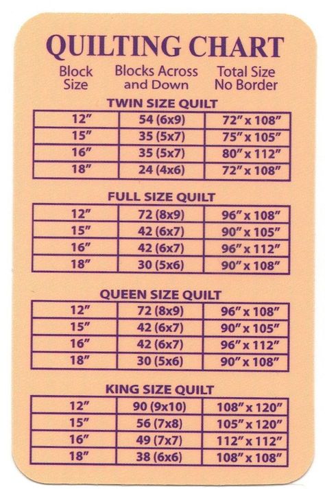 Twin Quilt Size Chart, Quarancrafting Quilts, Quilt Sizes Guide Charts, Queen Size Quilt Pattern, Patchwork Quilts For Beginners, Quilt Size Charts, Beginners Quilt, Ahal Teke, Tshirt Quilts