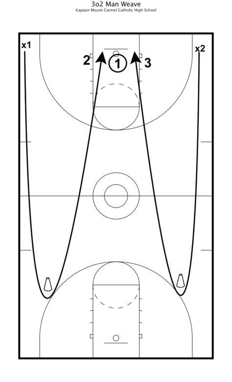 Killer Fun Basketball Drills, Basketball Drills For Kids, Basketball Practice Plans, Basketball Conditioning, Basketball Training Drills, Basketball Workouts Training, Toddler Basketball, Basketball Games For Kids, Vertical Jump