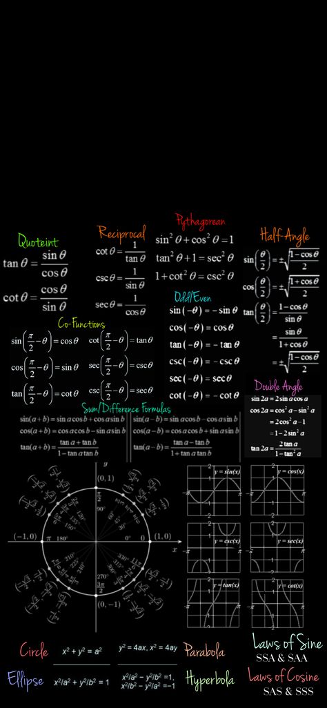 Mathematical Formulas Wallpaper, Trigonometry Formulas Wallpaper, Physics And Mathematics Wallpaper, Math And Physics Wallpaper, Pre Calculus Cheat Sheet, Math Formulas Wallpaper, Mathematics Formula Wallpaper, Maths Cheat Sheets, Math Cheat Sheet Aesthetic