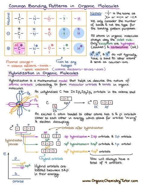 Organic Chemistry Cheat Sheet, Organic Chemistry Tutor, Chem Notes, Organic Chemistry Reactions, Organic Chemistry Notes, Organic Chem, Biochemistry Notes, Organic Chemistry Study, Chemistry Study Guide