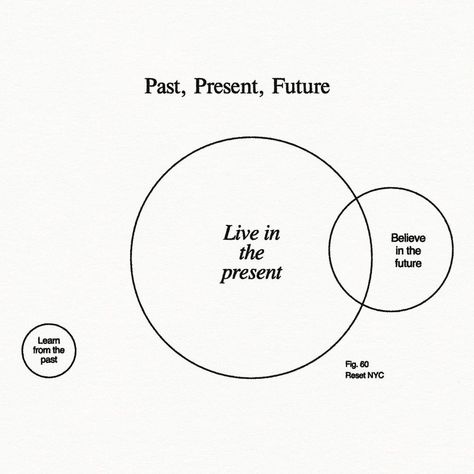 Reset on Instagram: “Your past does not define you. It prepares you. How can you refocus away from the past, onto the present, and truly live in this exact…” Be Present Quotes, Past Quotes, Past Present Future, Live In The Present, The Present, Note To Self, Quote Aesthetic, Book Aesthetic, Self Development