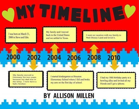 Make a Personal Timeline Poster | School Project Poster Ideas School Project Poster Ideas, School Project Poster, Project Poster Ideas, Kids Timeline, Personal Timeline, Timeline Poster, Life Timeline, Project Poster, Timeline Project