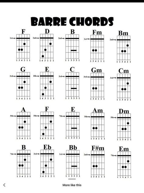 Barre Chords Guitar, Basic Guitar Chords Chart, Guitar Chords For Beginners, Blues Guitar Chords, Chords For Beginners, Guitar Tabs And Chords, Bass Guitar Chords, Easy Guitar Chords, Acoustic Guitar Chords