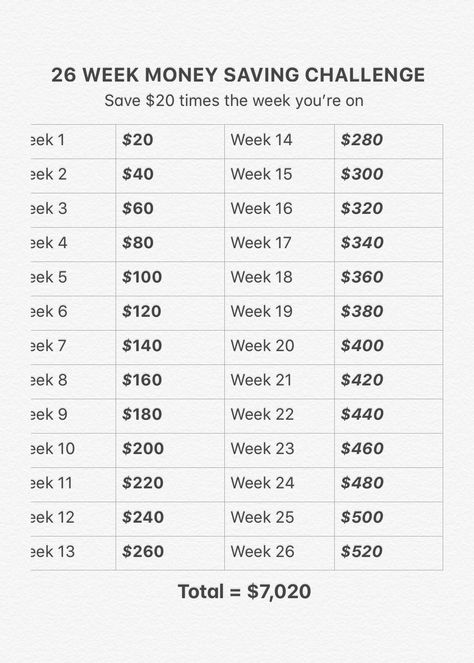 Money Saving Techniques Biweekly, Money Saving Hacks, Savings Chart, Saving Money Chart, Money Chart, Money Plan, Money Saving Methods, Money Saving Techniques, Savings Strategy