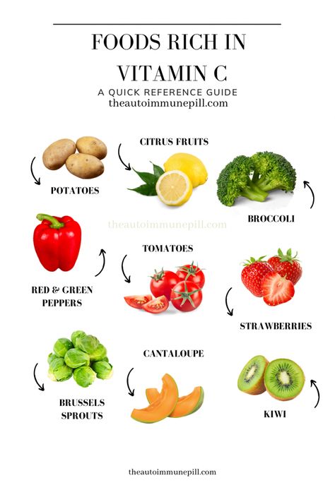 Foods rich in vitamin c Women Health Vitamins, Vitamin C Foods, Healthy Spine, Vegan Inspiration, Anti Aging Food, Health Vitamins, Women Health, Healthy Lifestyle Food, Food Info