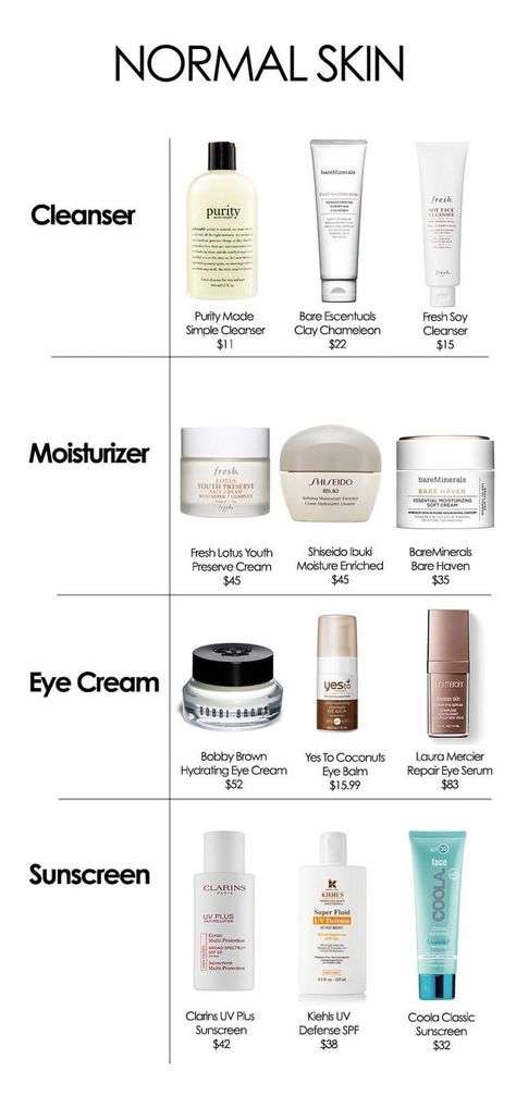 Best Cleanser For Normal Skin, Normal Skin Type Skincare, Normal Skin Care Products, Skin Care Routine For Normal Skin, Cleanser Recommendations, Skincare Routine For Normal Skin, Skincare For Normal Skin, Skin Care For Normal Skin, Normal Skin Care Routine