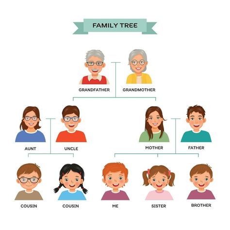 Family Tree Graphic, My Family Tree, Family Tree Photo, Nuclear Family, Family Tree Chart, Bond Paper Design, Photo Clipart, Family Of 5, Extended Family