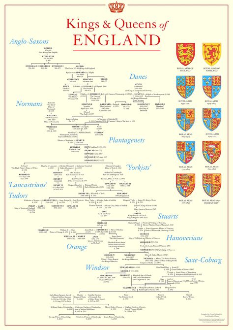 Kings And Queens Of England, Royal Family Tree, Genealogical Tree, British Royal Family Tree, Queens Of England, Royal Ancestry, English Ancestry, Royal Family History, Ancestry Family Tree