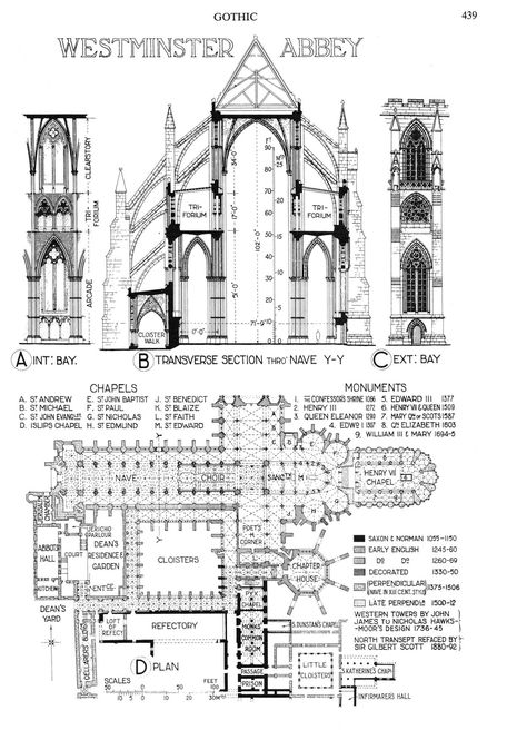 Goth Architecture Drawing, History Sketches, Cathedral Building, Westminster Abbey Drawing, Cathedral Blueprint, Architect Data, Rib Vault Gothic Architecture, Gothic Architecture Characteristics, Westminster Abbey Sketch