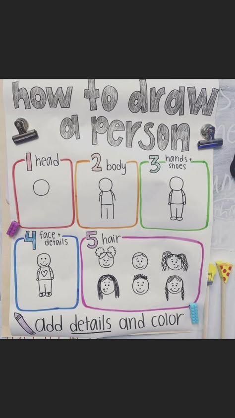 Draw A Person, Kindergarten Drawing, Beginning Of Kindergarten, Kindergarten Anchor Charts, Kindergarten Ela, First Day Of School Activities, First Year Teachers, Teaching First Grade, Kindergarten Lessons