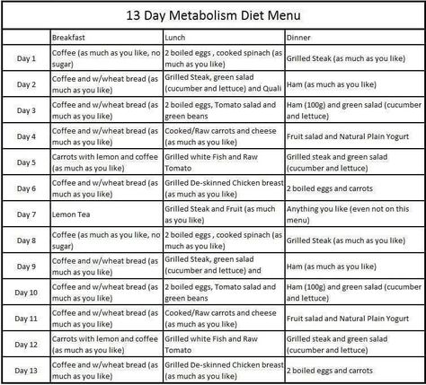 Metabolic Reset Diet Plan, 13 Day Metabolism Diet, Quick Diets, Hormone Balance Diet, Cardiac Diet Recipes, Pouch Reset, Metabolism Diet Plan, 13 Day Diet, Best Keto Pancakes