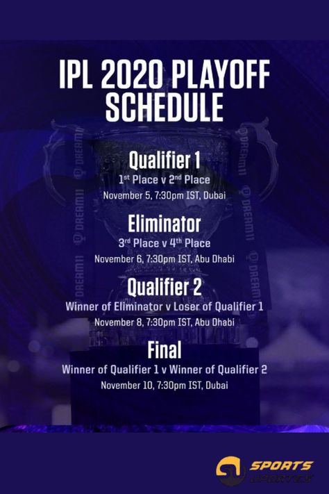 Playoff schedule Ipl 2020, Abu Dhabi, Dubai