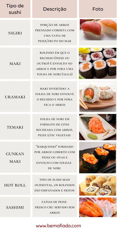 Breakfast For Dinner Ideas, Sushi Ingredients, Sushi Recipes Homemade, Sushi Roll Recipes, Japanese Food Sushi, Meal Inspiration, Healthy Food Menu, Chinese Cooking Recipes, Creative Recipes