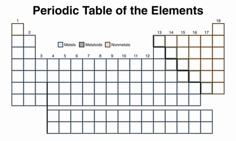 Blank Periodic Table Worksheet Lovely Periodic Table Worksheets – Chessmuseum Template Library Blank Periodic Table, Periodic Table Worksheet, Periodic Table Printable, Periodic Table Chart, Periodic Chart, Physical Science Middle School, Table Worksheet, Chemistry Periodic Table, Chemistry Worksheets