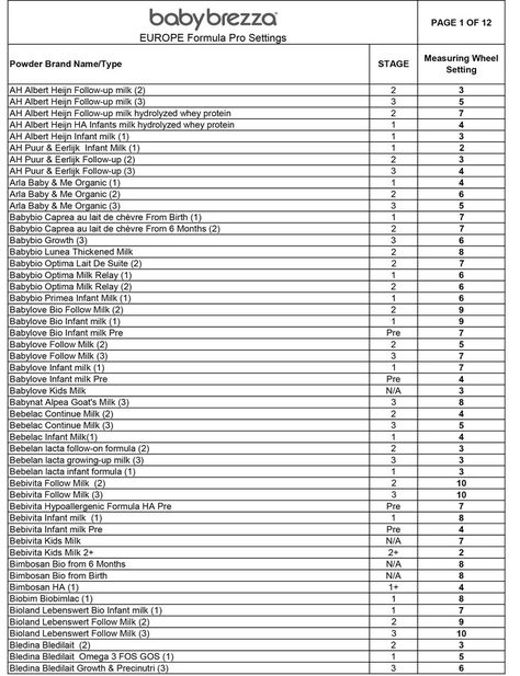 European Setting List – Baby Brezza | Baby brezza, Baby brezza formula pro, Formula pro Baby Brezza Formula Pro, Baby Brezza, Feeding Time, Tiny Humans, Health And Safety, Nursery, Human, Health, Pins