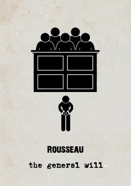 Rousseau’s theory of the General Will is framed by his wider Social Contract theory of governance. Here, the individual must deny themselves notions of absolute freedom and ‘rights’ if these are not in accordance with the ‘general will’. Interpreted... Metaphysics Philosophy, Social Contract Theory, Anthropology Major, Basic Quotes, Philosophy Theories, Modern Feminism, Study Philosophy, Social Contract, Western Philosophy