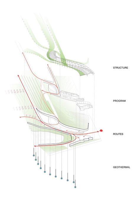 Gallery - Brooklyn Botanic Garden Visitor Center / Weiss / Manfredi - 22 Diagram Drawing, Brooklyn Botanical Garden, Brooklyn Botanic Garden, Drawing Architecture, Glass Building, Concept Diagram, Green Architecture, Building Plan, Diagram Architecture