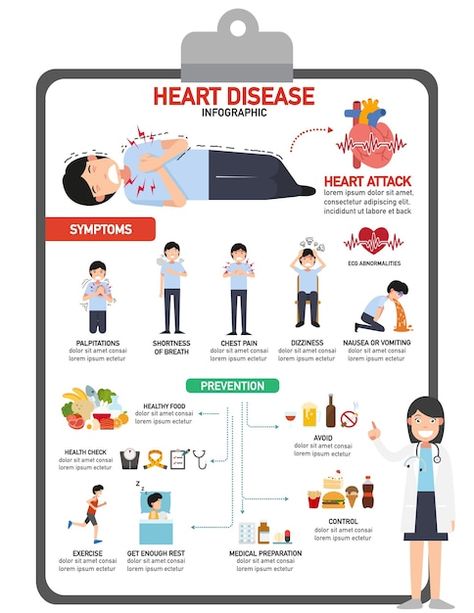 Diseases Illustration, Disease Infographic, Heart Diseases, About Heart, Reflux Disease, Infographic Illustration, Chest Pain, Health Check, Animal Videos