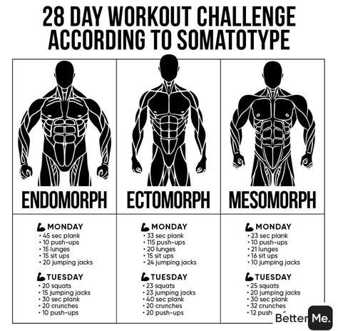 28 Day Workout Challenge, Superhero Workout, Jumping Jacks, Fitness Lifestyle, Workout Challenge, Full Body Workout, Fitness Journey, Workout Food, Fit Life