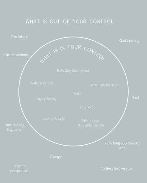 What is out of your control vs what is in your control. A good reminder for when you are feeling stressed about a situation Out Of My Control, My Health, 2024 Vision, Take Control, Vision Board, Summer Fashion, Feelings, Health