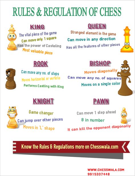 Chess Infographic Chess Cheat Sheet For Kids, Chess Rules For Beginners, How To Play Chess For Beginners, Chess Infographic, Chess Notes, Rapunzel House, Chess For Kids, Kids Chess, Chess Basics