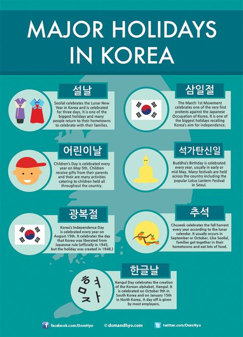 Korea Holiday, Korean Verbs, Learning Korean Grammar, Korean Holidays, Learn Basic Korean, Easy Korean Words, Russian Language Lessons, Learn Hangul, Learn Korea