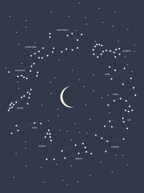 MOONMore Pins Like This At FOSTERGINGER Constellation Poster, Star Gazing, Star Constellations, Zodiac Constellations, Psychic Reading, The Night Sky, Moon Child, Science And Nature, Art Paint