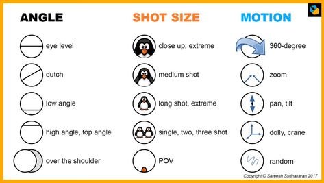 15 Essential Camera Shots, Angles and Movements - Blog Photography Tips - ISO 1200 Magazine Camera Shots And Angles, Camera Operator, Movement Photography, Manual Photography, Film Tips, Filmmaking Inspiration, Camera Techniques, Low Angle Shot, Filmmaking Cinematography