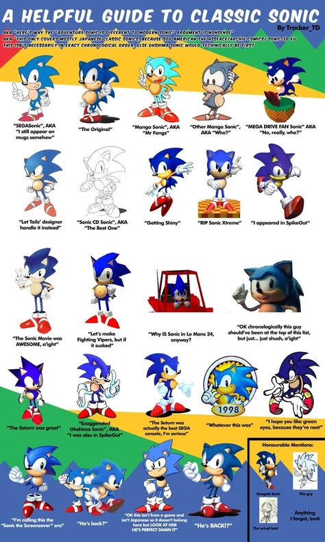 A Helpful Guide to Classic Sonic (by trackertd) : SonicTheHedgehog ,' Sonic All Forms, Sonic Forms, Sonic R, How To Draw Sonic, Sonic Mania, Classic Sonic, Nintendo Sega, Sonic Friends, Classic Video