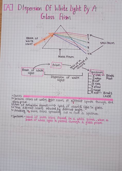 Page:6 Human Eye And The Colourful World Notes Series. Human Eye And Colourful World Class 10, Human Eye Notes Aesthetic, Human Eye And Colourful World Notes Class 10, Human Eye And The Colourful World Notes, Human Eye Class 10 Notes, Light Physics Notes, Physics Notes Aesthetic Class 10, Human Eye Notes, Physics Notes Aesthetic