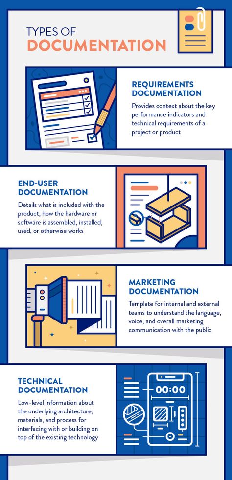 Technical documentation is the foundational information about the underlying architecture, materials, and process for interfacing with, or building on top of, existing technology.  In software, technical documentation outlines the various API routes and endpoints the developer can access. Documentation helps others (and sometimes yourself) verify and validate the results.After building our innovative apps and products we must provide detailed directions for users to find their way as well. File Formats Explained, Technical Writing Aesthetic, Technical Documentation Design, Software Documentation, Api Documentation, Process Documentation, Architecture Materials, Business Writing Skills, Flow Charts