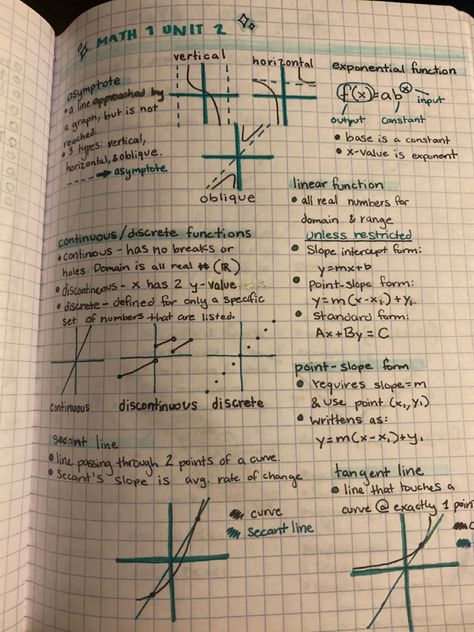 Algebra Notes, Gcse Maths Revision, Functions Math, Graphing Functions, School Study Ideas, Linear Function, Study Tips For Students, Learning Mathematics, High School Survival