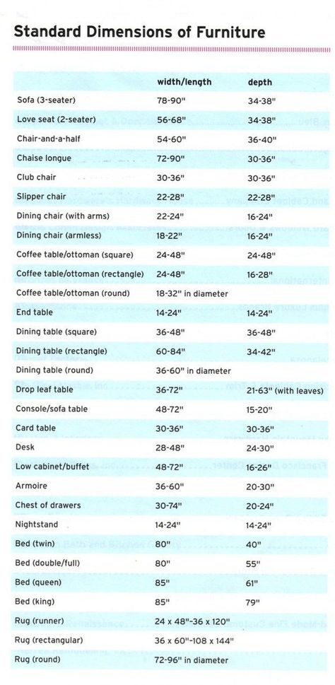 Common Furniture Sizes | These Diagrams Are Everything You Need To Decorate Your Home Living Room Rug Size, Real Estat, Revere Pewter, Furniture Dimensions, H Design, Design Apartment, Rug Size Guide, Baby Shower Decor, Plywood Furniture